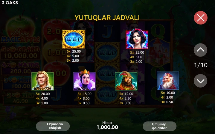 More Magic Apple slotidagi Wild Scatter Bonus Apple va Gold Apple belgilar jadvali